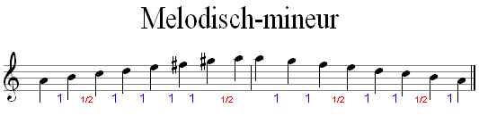 Melodisch mineur toonladder van A-klein met nootafstanden; 
